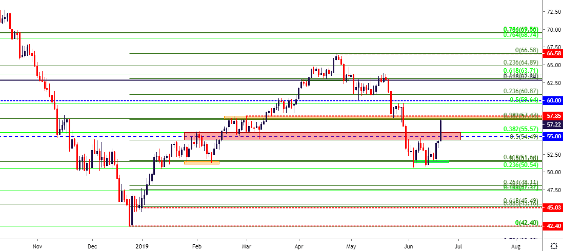 Fx Price Action Setups In Eur Usd Gbp Usd Usd Jpy And Usd Cad - 